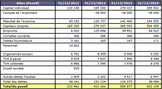 Télécharger tableau budget previsionnel excel gratuit  Logitheque 