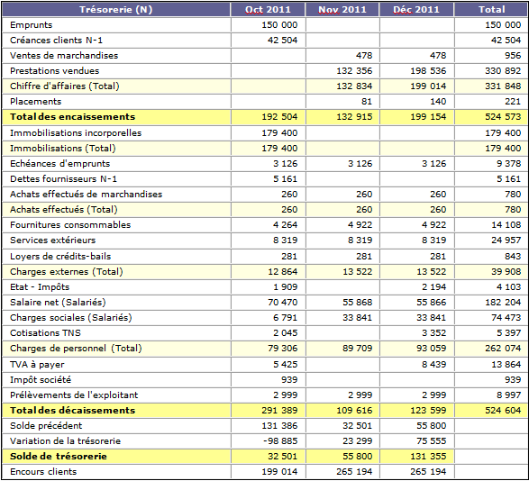 Modele Tableau Budget Previsionnel listes des fichiers et notices PDF modele 