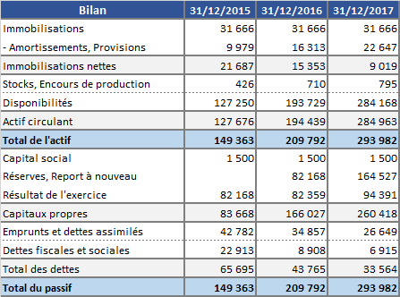 business plan bilan previsionnel