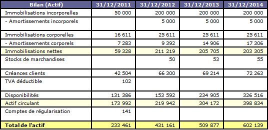 Etablir Ses Comptes Previsionnels