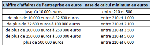 tableau de base de calcul de la CFE minimale