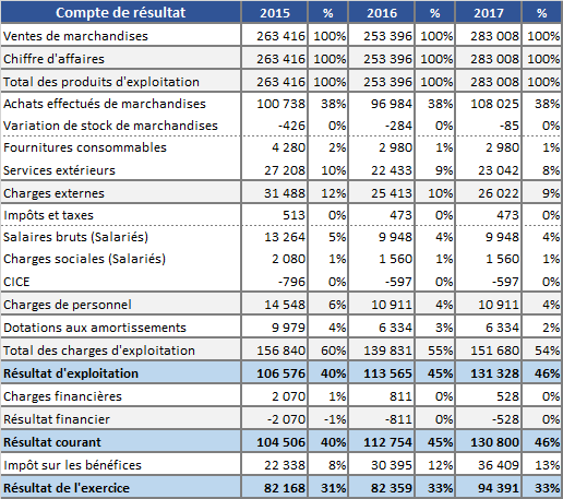 exemple de business plan tunisie