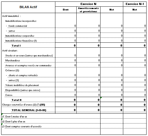 Exemple d'actif du bilan avec une présentation simplifiée