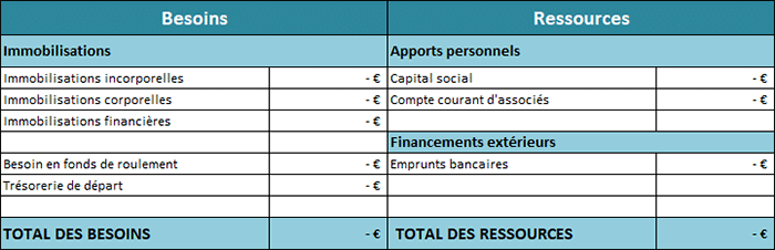 exemple de business plan financement