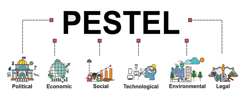 analyse PESTEL